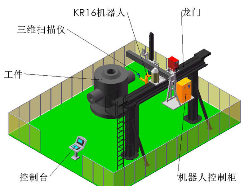 鑄鋼件“集中大缺陷”采用機(jī)器人進(jìn)行焊補(bǔ)處理的智能系統(tǒng)搭建及設(shè)置意見(jiàn)（討論稿）